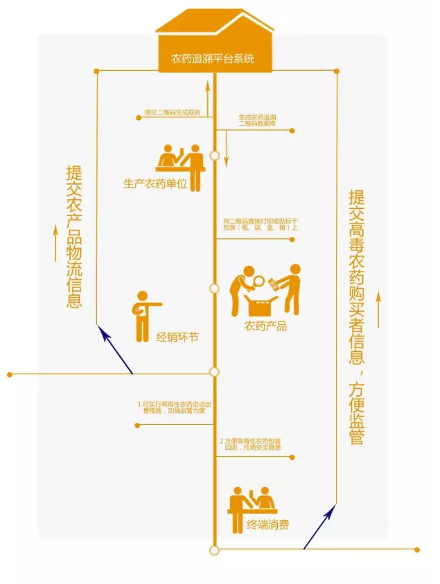 兽药二维码.png