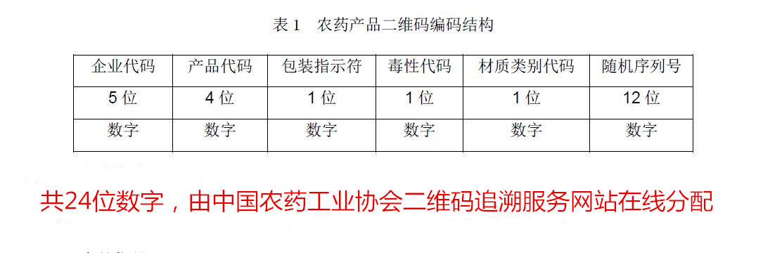 农药二维码变码规则
