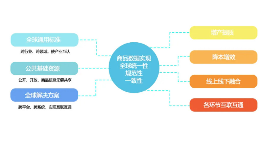 产品数智化