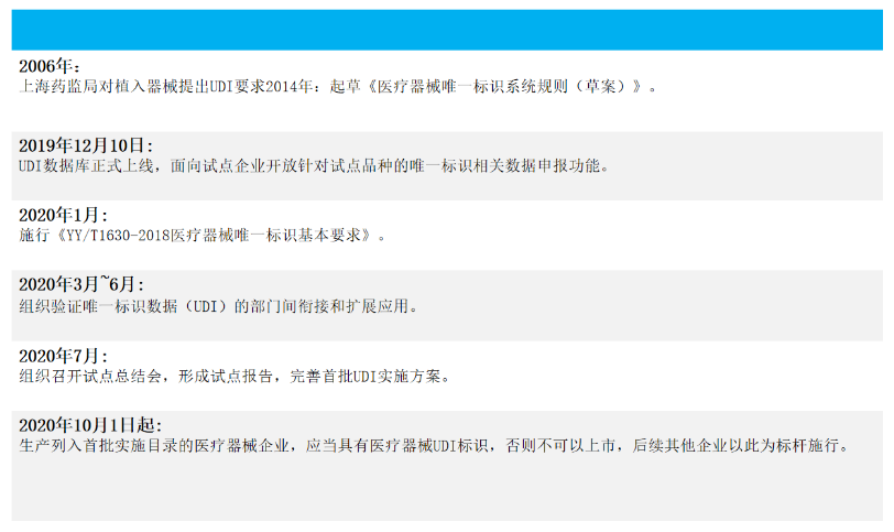医疗器械UDI标识 医疗器械UDI标识