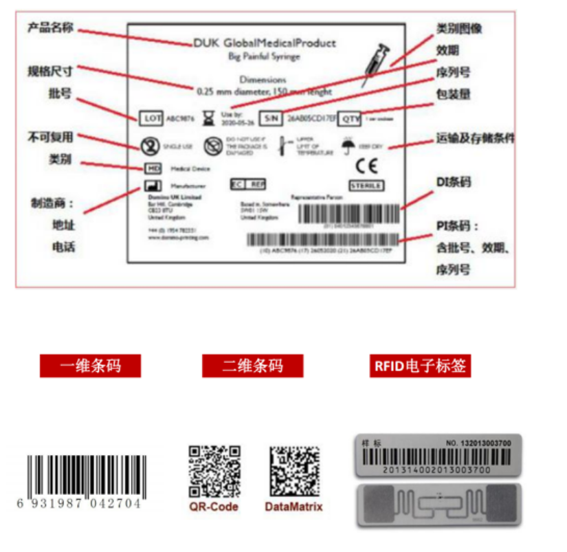 医疗器械UDI标识 医疗器械UDI标识