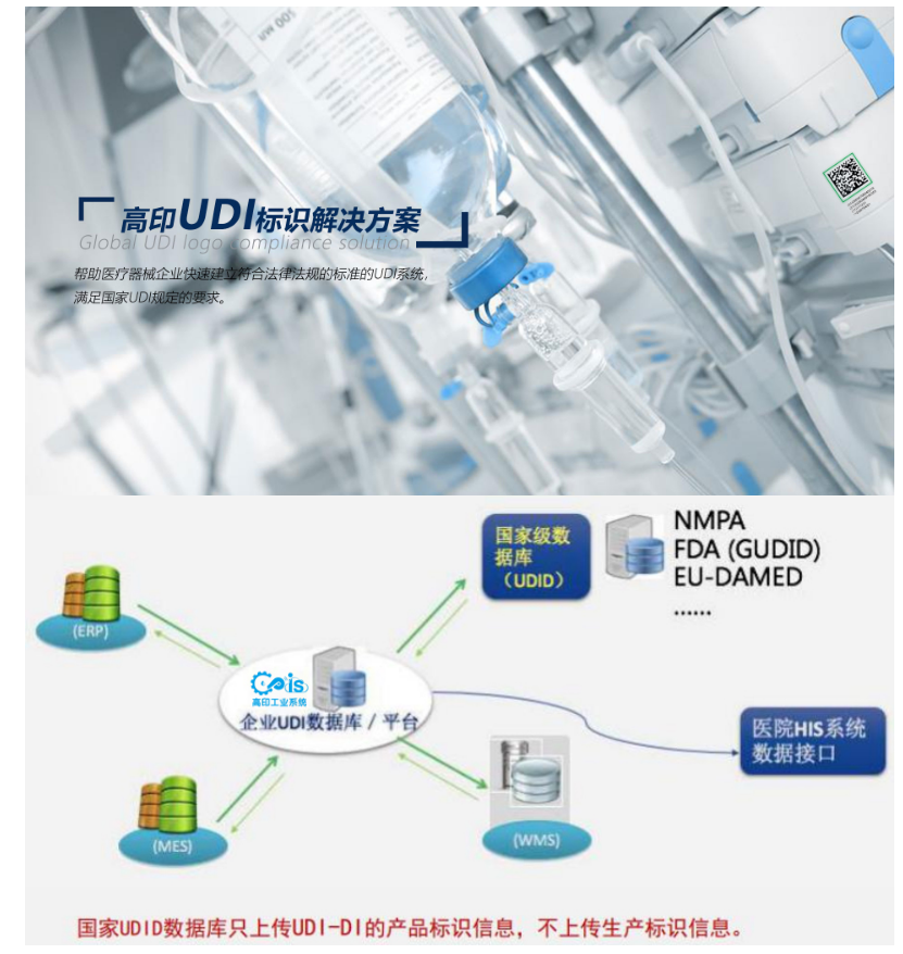 医疗器械UDI标识 医疗器械UDI标识